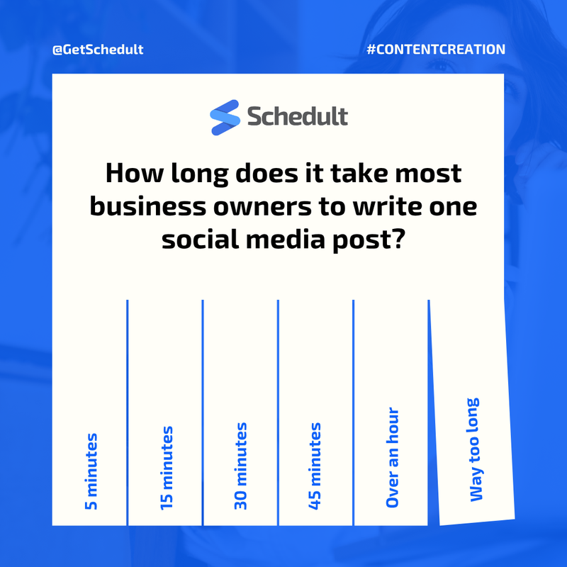 GetSchedult's tweet image. Research shows the average business owner spends 30 to 60 minutes on a single social media post when you factor in ideation, writing, and formatting. ⏳ 

Which answer did you pick? Drop it in the comments! 👇

#TimeManagement #SmallBusiness #Schedult