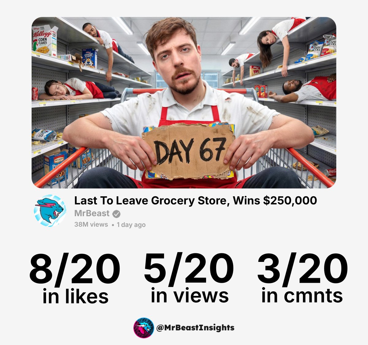 MrBeast Insights tweet media