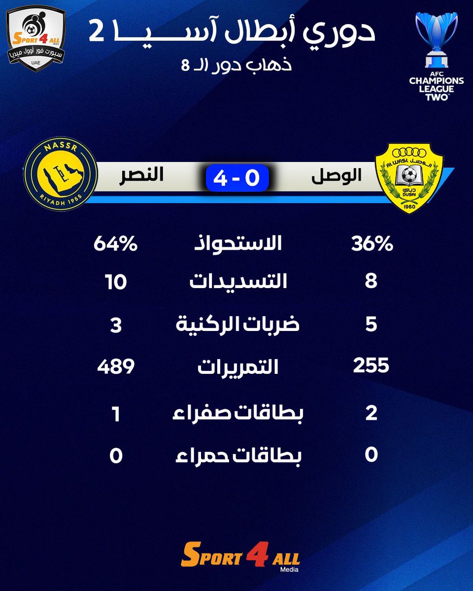 Sport 4 All News 🇦🇪 tweet media