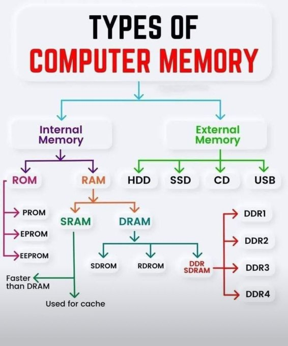 Learn Computer tweet media