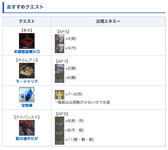 FGO攻略班@AppMedia tweet media