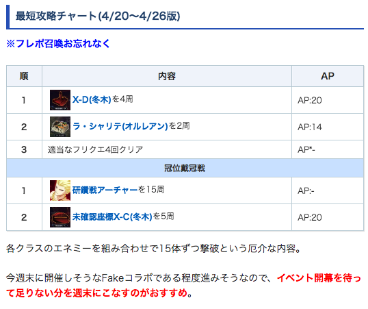 FGO攻略班@AppMedia tweet media
