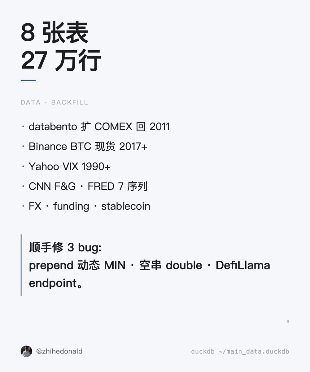 段小波(Bob Duan) tweet media