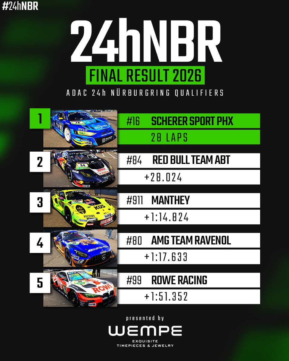 ADAC RAVENOL 24h Nürburgring tweet media