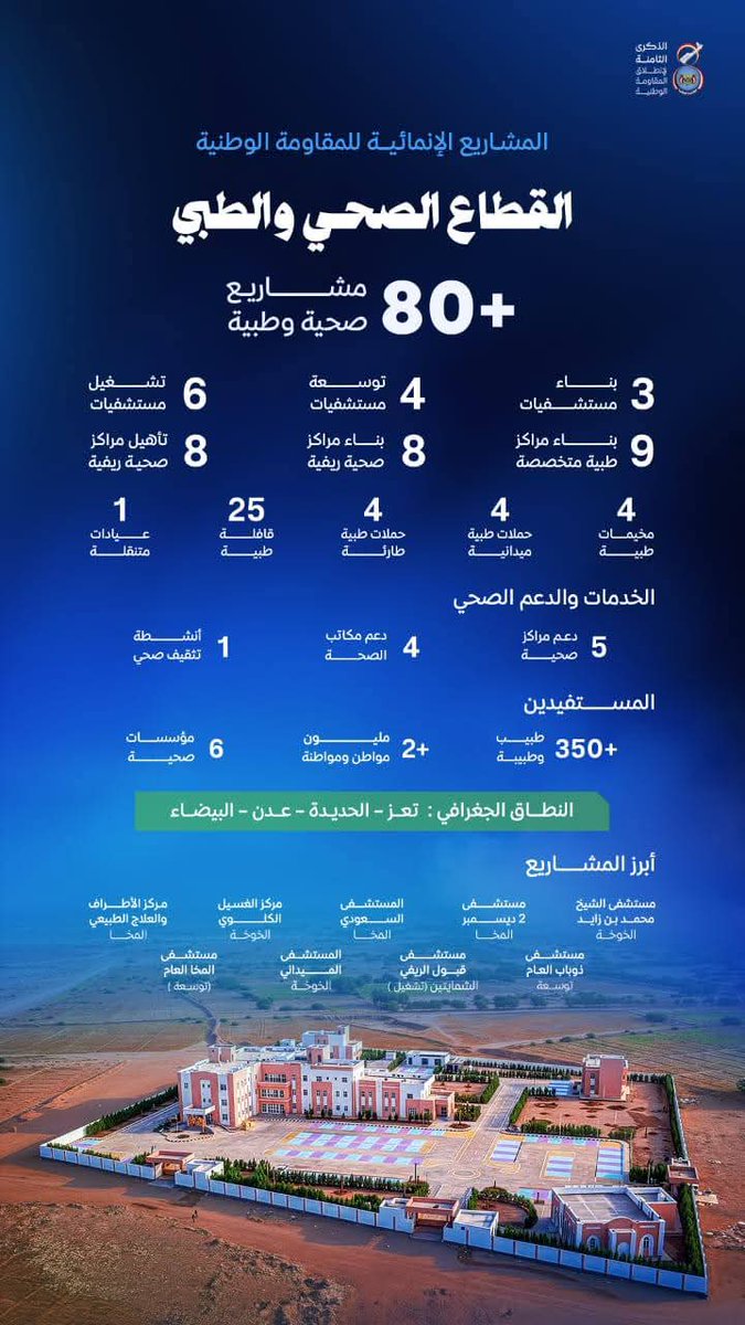 دائرة الخدمات الطبية ( المقاومة الوطنية ) tweet media