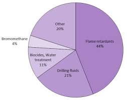 Piggos_T_Desk's tweet image. Bromine is essential for:
• Flame retardants
• Fire-resistant coatings
• Electronics + construction safety
Less bromine = faster, hotter, uncontrollable fires
#FireSafety #Infrastructure #Risk