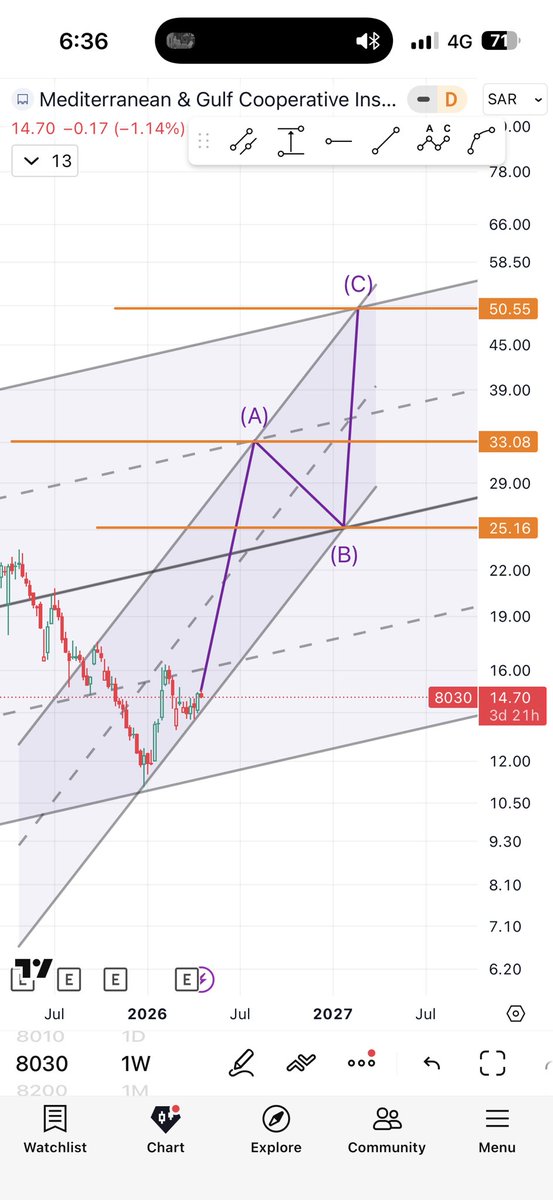 مستنير tweet media