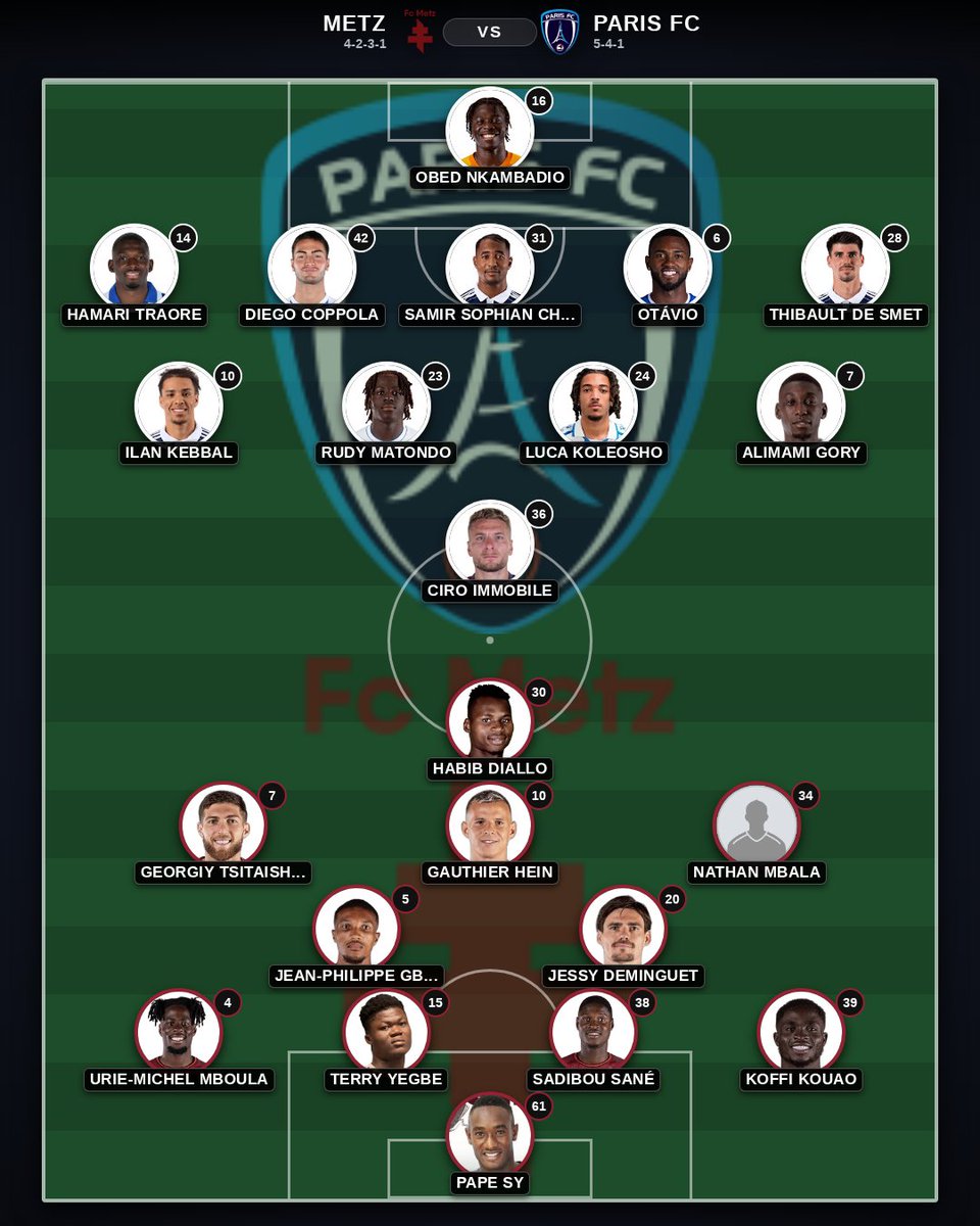 fra_esp_ita_xi's tweet image. 🔥 OFFICIAL STARTING XI: 🇫🇷 LIGUE 1
[18] Metz (3-6-20) vs [12] Paris FC (8-11-10)

📱 Live stats &amp;amp; scores: futbolstartingeleven.com/ligue1.html?da…

📊 Live Match Odds
Metz: 3.10 | Draw: 3.45 | Paris FC: 2.18
Over 2.5: 1.8 | Under 2.5: 2.0

#Ligue1 #Metz #ParisFC