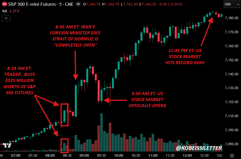 The Kobeissi Letter tweet media