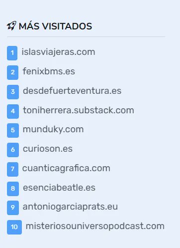 Gracias a todos los que me habeis posicionado en el numero 2 de <a href="/bloguers_net/">Bloguers.net 🌐</a> 

MI ESPACIO bloguers.net/user/FenixBMS