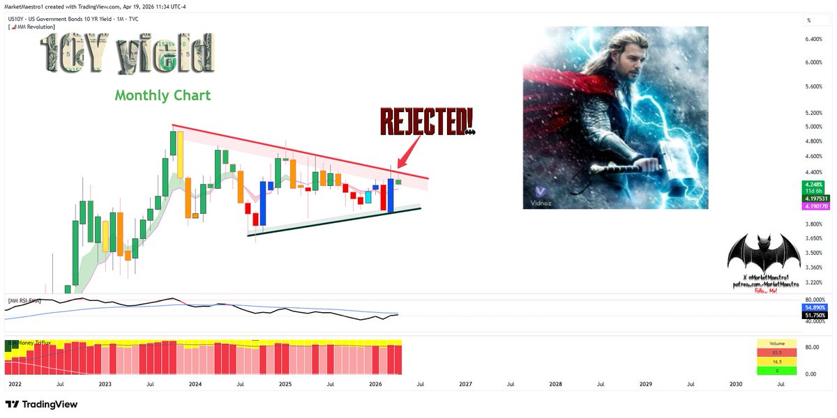 MarketMaestro tweet media
