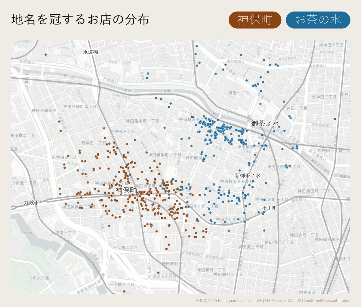 machi_measure's tweet photo. 「お茶の水 vs 神保町」地名を冠する店舗の広がりを比較してみたら、思ったよりお茶の水が神保町を侵食している...！

僕の中のお茶の水のイメージは、JR御茶ノ水駅がある神田川沿いなんですが、小川町〜神保町にかけても結構な分布。

改めて見てみると、「お茶の水」って神田川沿いも小字は「駿河台」とか「湯島」とかなんですね...

小地域名としての制約がない分、お茶の水の方が自由な広がりをしている印象。もはや神保町の方まで食い込んでいます。一方で神保町は「神田神保町」を中心にまとまっている感じがする...

このエリアによく行く皆さん、「自分の中の境界線」はこのマップの分布と合っていますか？ ぜひご意見お待ちしてます！