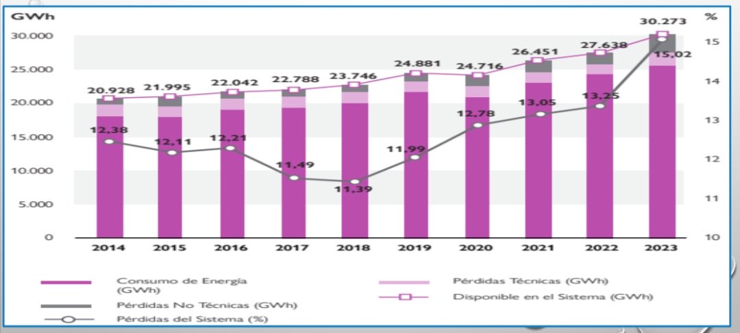 Cristian Laverde-Albarracín tweet media