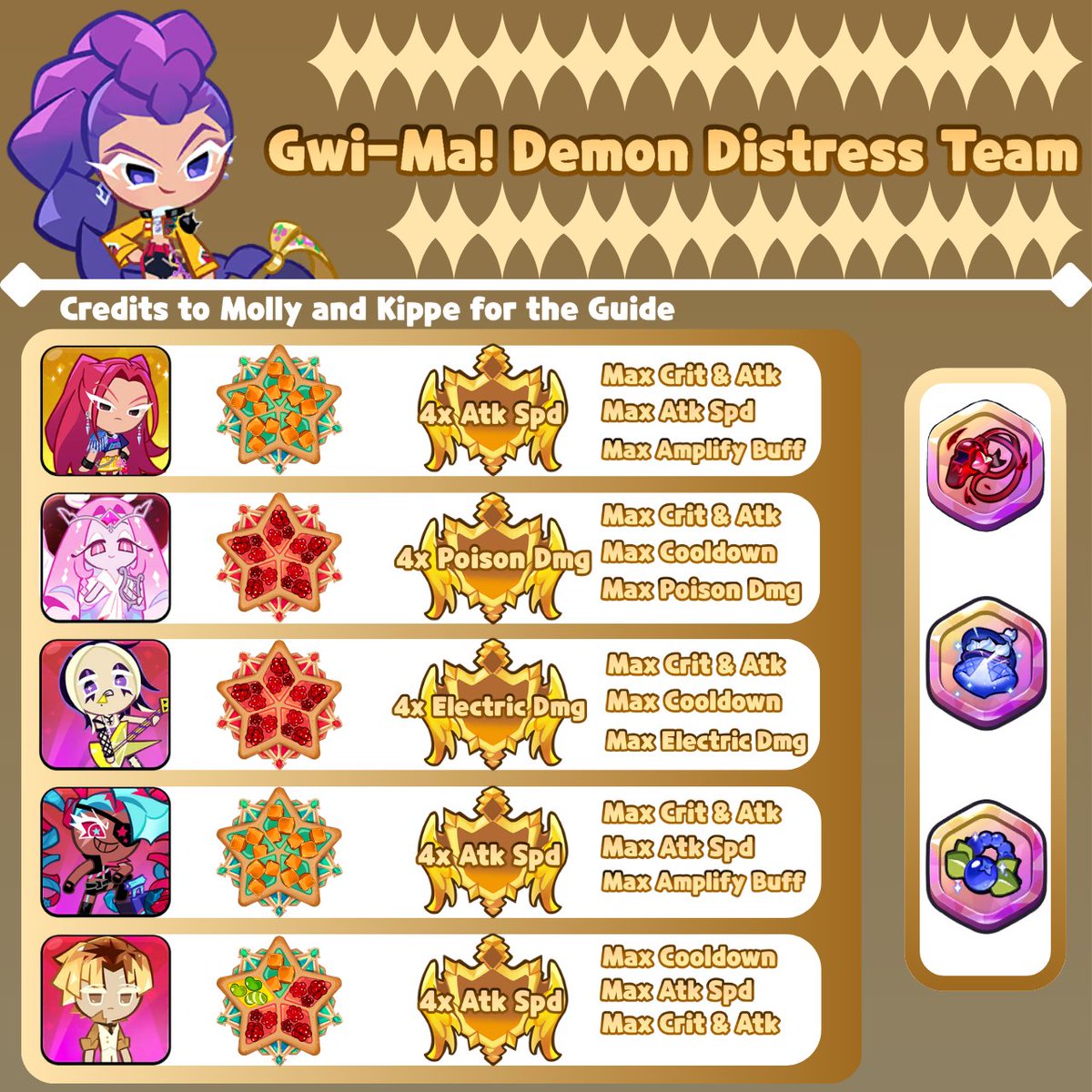 55starry_'s tweet image. Gwi-Ma Demon Distress Guide by Moon

I'm dropping my friend's guide because for my own sake I'll be back on next update so yeah

#cookierunkingdom #crk #guide #gwima #huntrix #collab