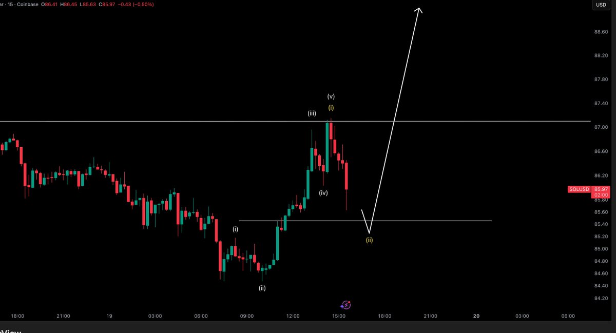 Crypto Tony tweet media