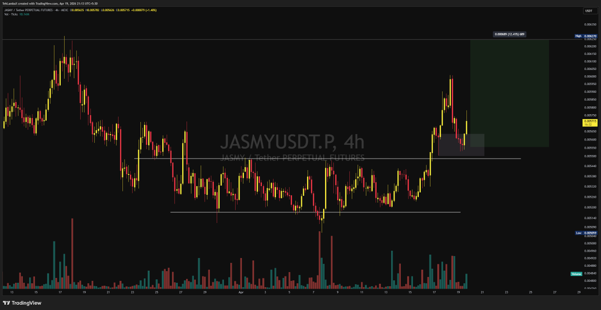 Team LAMBO tweet media