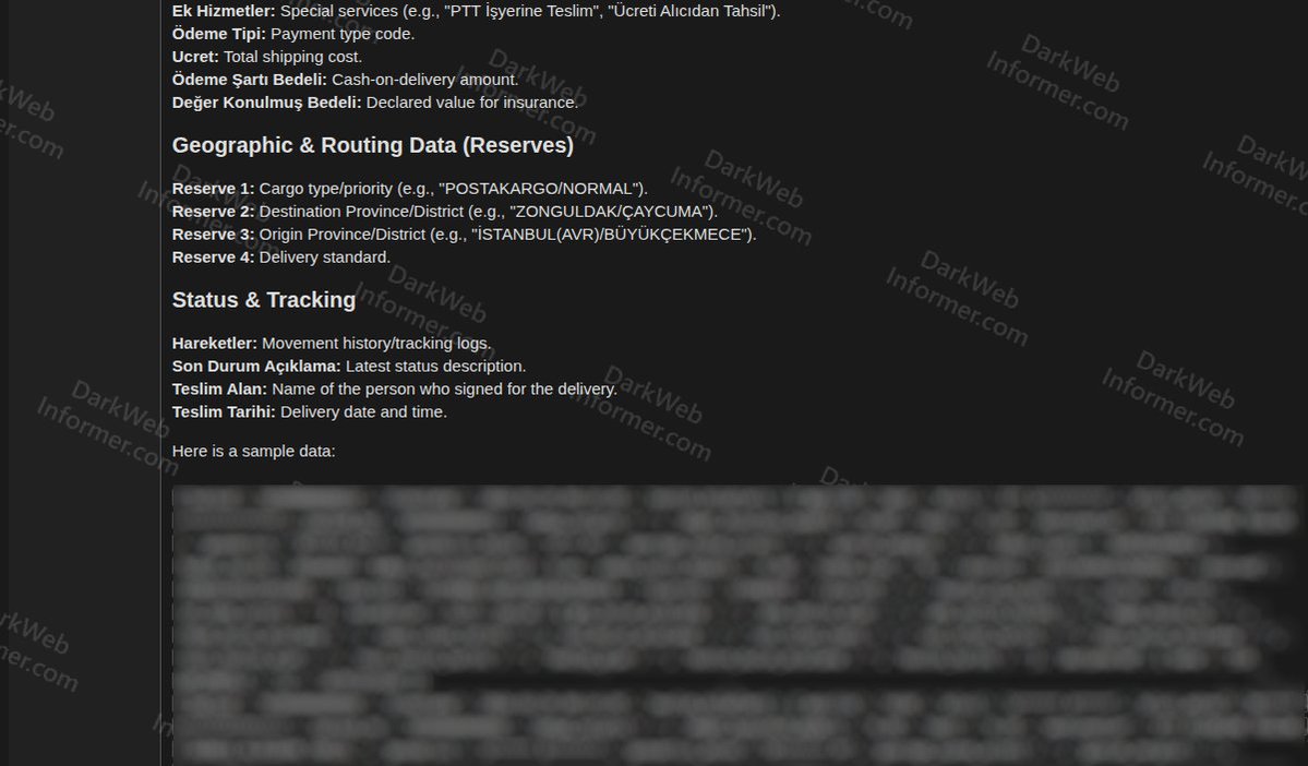 Dark Web Informer tweet media