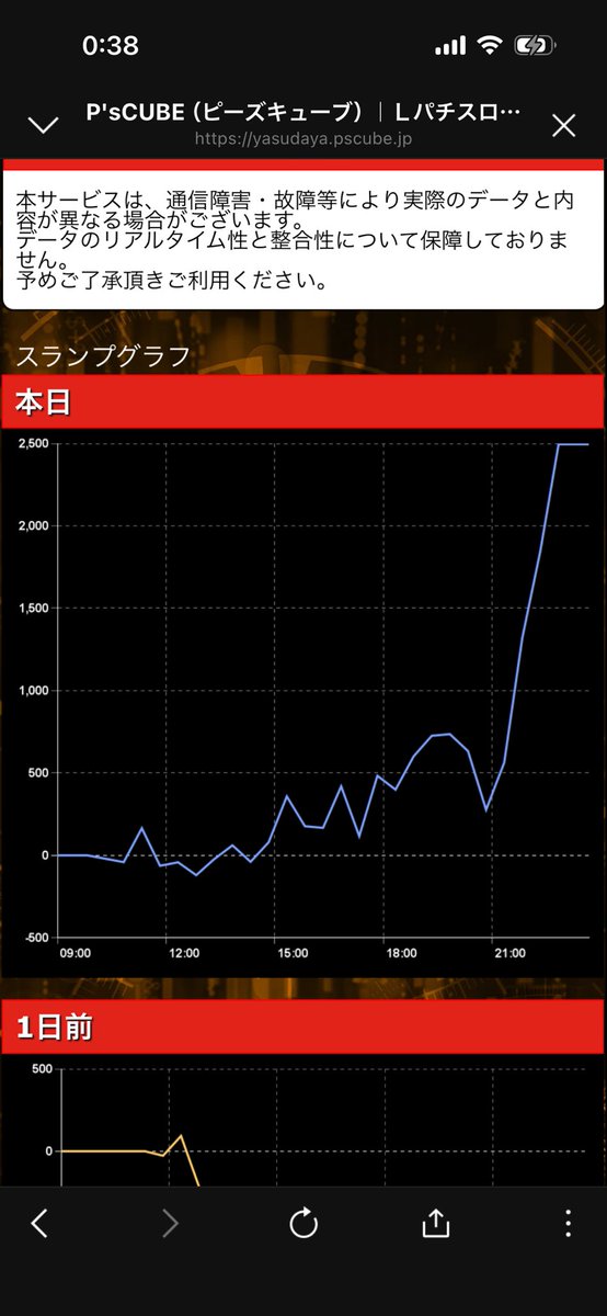 moku216's tweet photo. うみねこ魔女ポイント全開放したので記録
BIGのビタ45回成功、
喫茶店リプ2回くらい
→ベアト示唆開始（他なし）

BIGのビタ75回成功、
喫茶店リプ7回
→ここで普通に茶店でボナ引いて無限

つづく↓ https://t.co/PanZ3sSZ7k