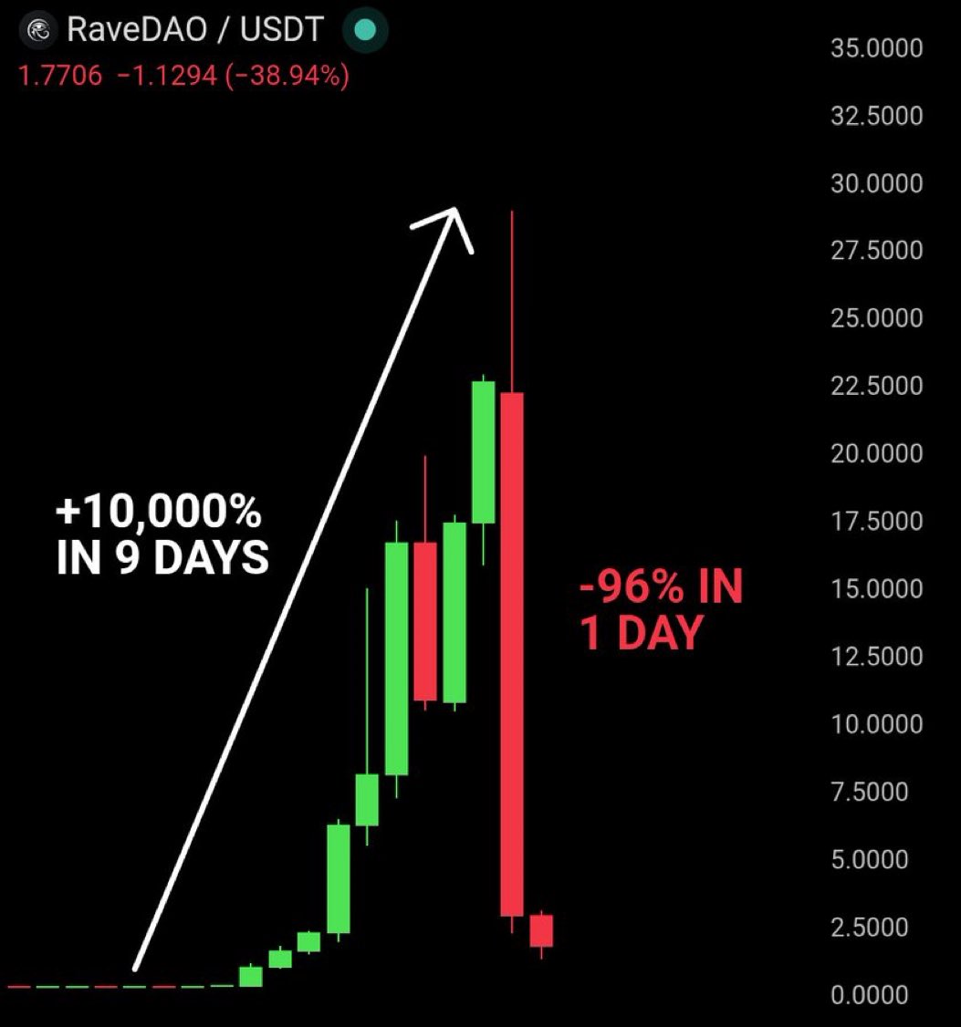 Day Trading News tweet media
