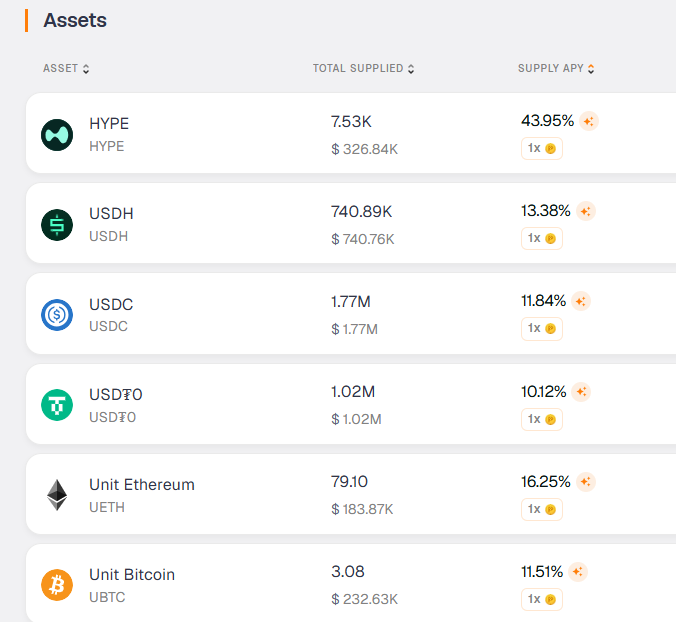 Fosky68's tweet photo. Ojo con las rentabilidades de @purrlend 😳
$HYPE a más de un 43.95% APY. Maravilloso no? Siempre es bueno tener a #Merkl en nuestro radar, ya que oportunidades como esta suelen ser posibles allá.
Si queréis entrar os dejo el enlace:
🔗https://t.co/ZZzH0EZnFA
👉 PGURUP
Acaban de poner nuevamente la tabla de leaderboard. Dejad abajo en vuestros comentarios vuestros códigos. Yo lo he pedido en el grupo de #Triskelion ya, pero seguro que otros lo necesitarán.
PD: revisad la red de #megaETH porque la tienen también incentivada...