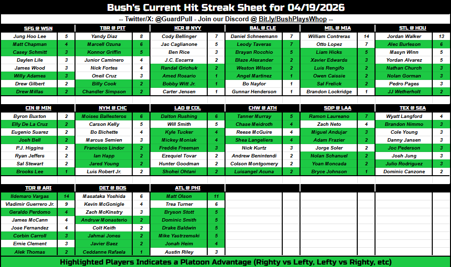 GuardPull's tweet photo. The Sheets and Models are lookin GOOD today. Lot's of great spots already highlighted and more to come. Super excited about the Top 3 HRR picks today. LETS GO!

⬇️Unlock All Sheets/Models⬇️
https://t.co/lsm1GEAALZ

Join our FAM with @MCbets__, @ABOnARoll and others! #GamblingX https://t.co/83wbR9Kjlr