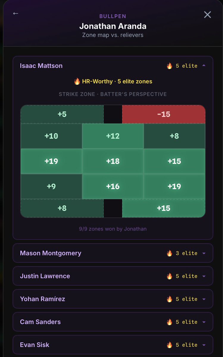 Preview into the Zone Matchups x Bullpen Zones <a href="/TheStarTool/">Star Tool Analytics</a>