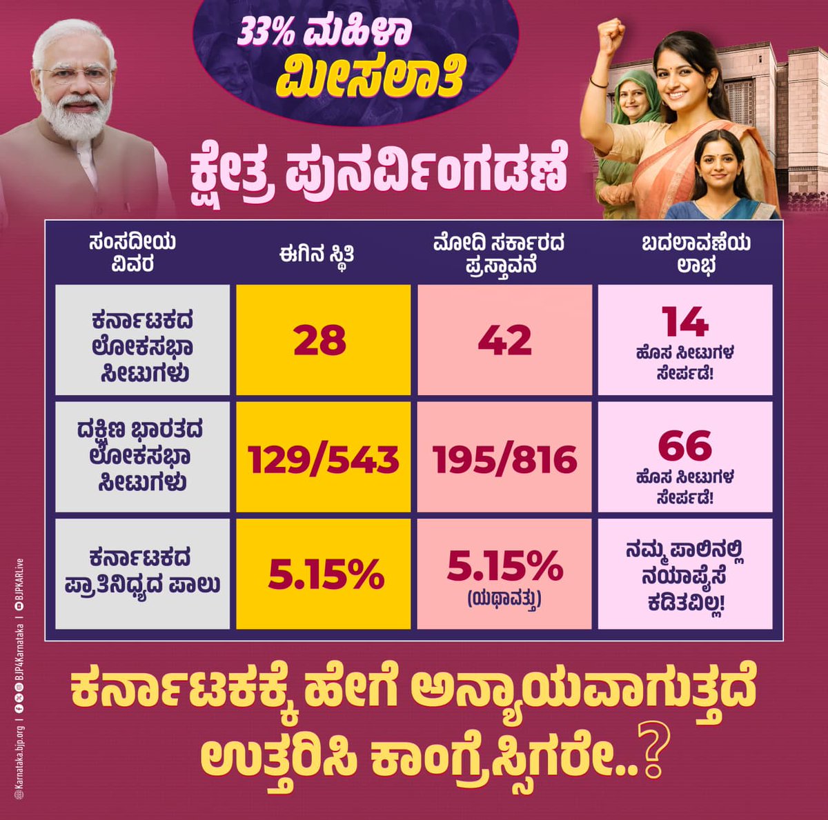 BJP Karnataka tweet media