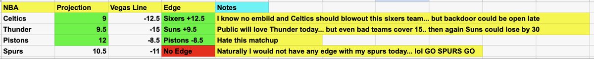 Yeeesh #NBA