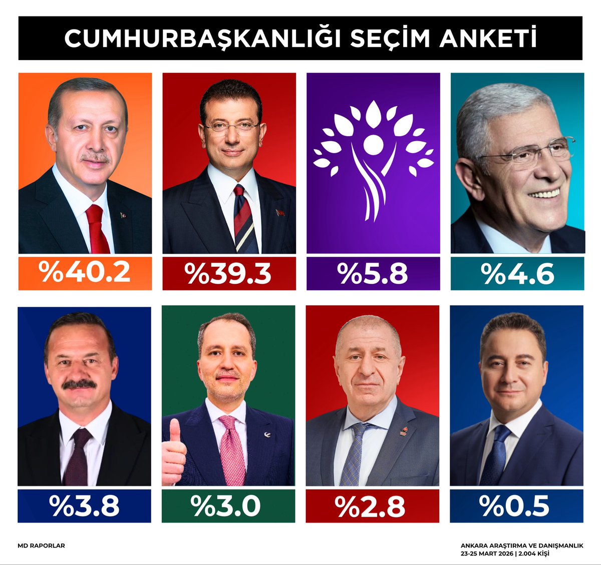 MDRaporlar tweet media