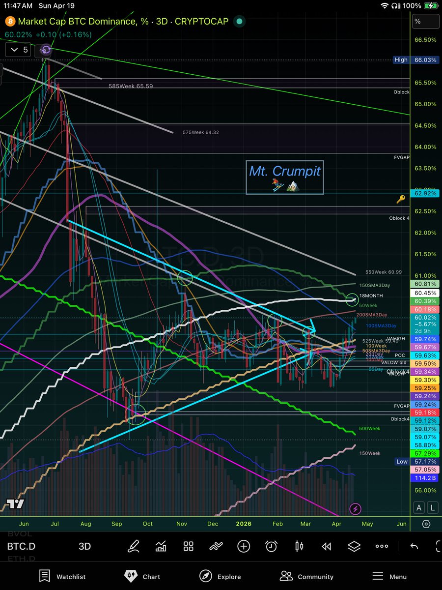 Paolo’s Crypto Pub 〽️🛡️🍺 RoLo …wConspiracy Truth tweet media