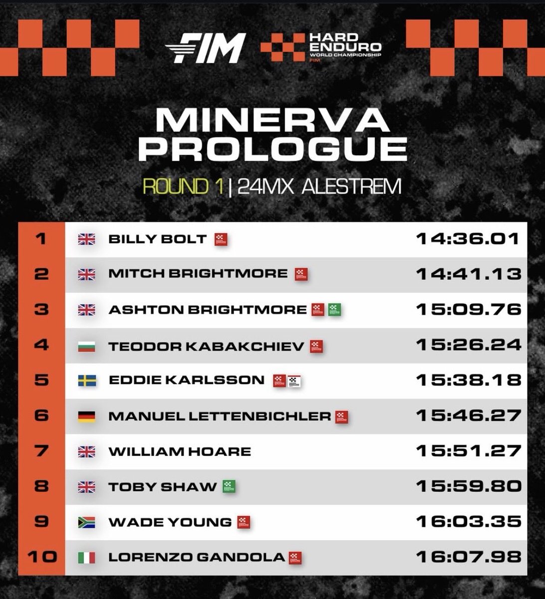 DirtBikeFinder's tweet image. DAY 2 OF ROUND 1 IN THE 2026 FIM HARD ENDURO WORLD CHAMPIONSHIP DELIVERED HIGH-INTENSITY RACING AT THE 24MX ALESTREM, AS RIDERS BATTLED THROUGH THE DEMANDING MINERVA PROLOGUE TO SECURE THEIR STARTING POSITIONS FOR THE MAIN EVENT. dirtbikefinderuk.co.uk/post/billy-bol…

#hardenduro 
#enduro