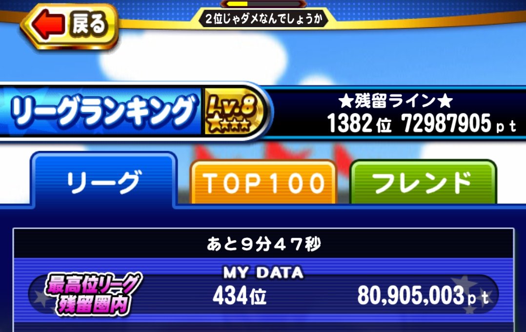 kiwamaru_pwpr's tweet photo. 今週のリーグ8残留ライン定点観測。
5763.6万点→
5803.7万点→
5887.1万点→
と来て特別試合イベの今週は7298.8万点。
前半は特別試合が出ないバグがあり、後半は特別試合のみ出るというややイレギュラーなイベントに。
前週比は約124%とやや高めながら前例(120~125%)の範囲内に収まった。 https://t.co/RLzjDMUjdV