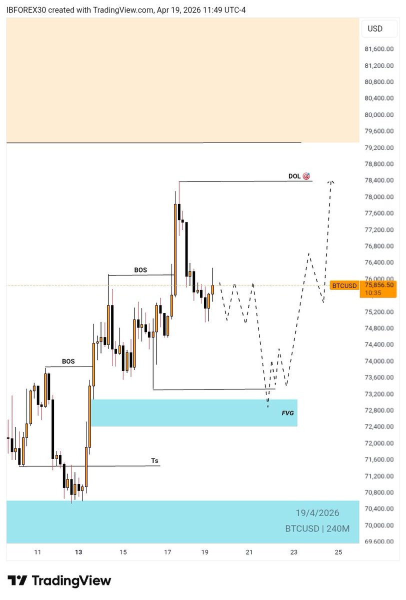 IB-forex® 🦍 tweet media