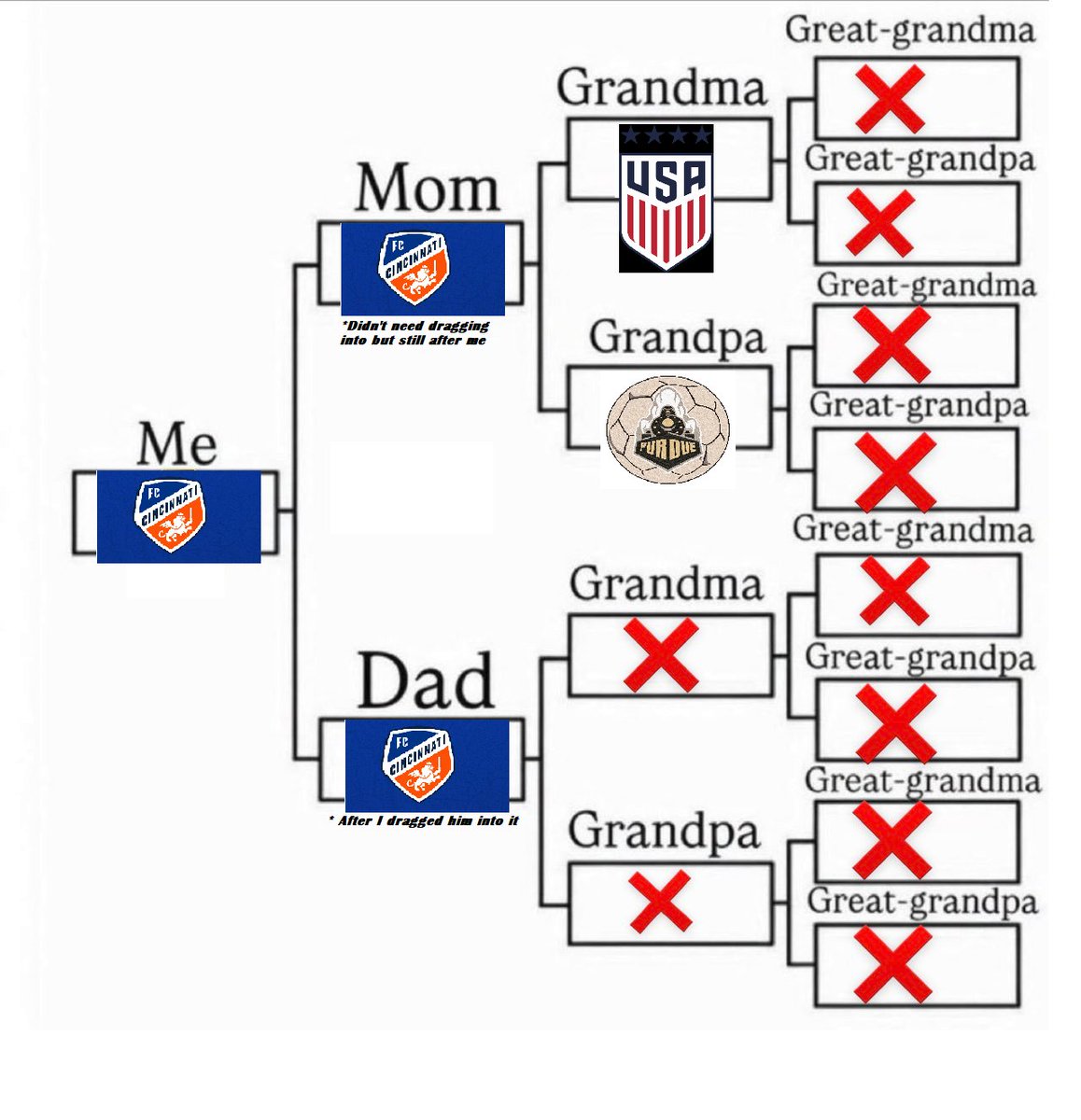 Jared, Redsquad - 🛡️ tweet media