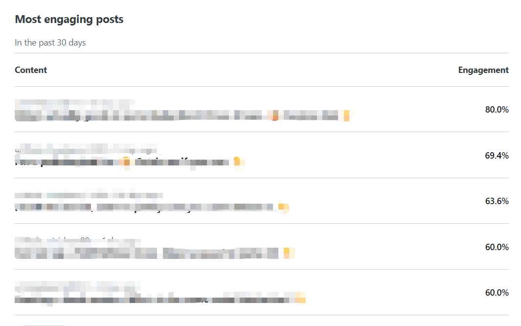 Subeiwang123's tweet image. #reddit #game #buildinpublic 
user 6.4k+