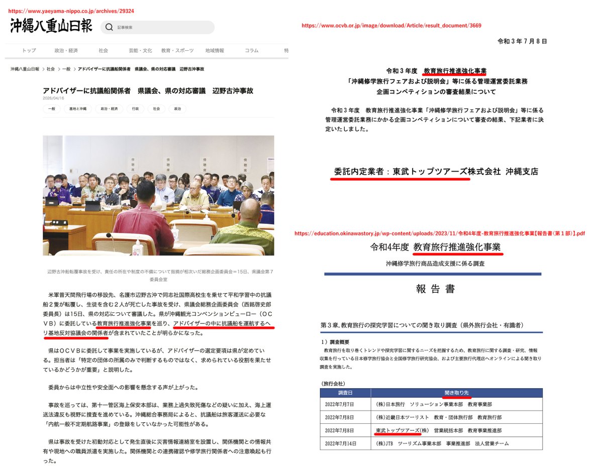 東武トップツアーズ、やっぱり活動家と【公金事業】で繋がってるじゃん！！

4/15県議会で沖縄県「教育旅行推進強化事業」のアドバイザーに抗議船団体の関係者が含まれてることが発覚

この教育旅行推進強化事業を調べると管理運営業務の一つを東武が落札…うわぁ
あと調査事業の聞き取り先の一つにも