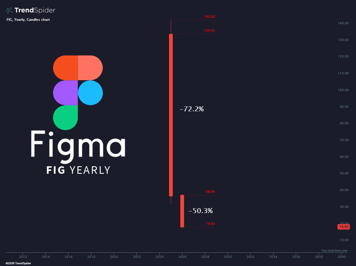 TrendSpider tweet media
