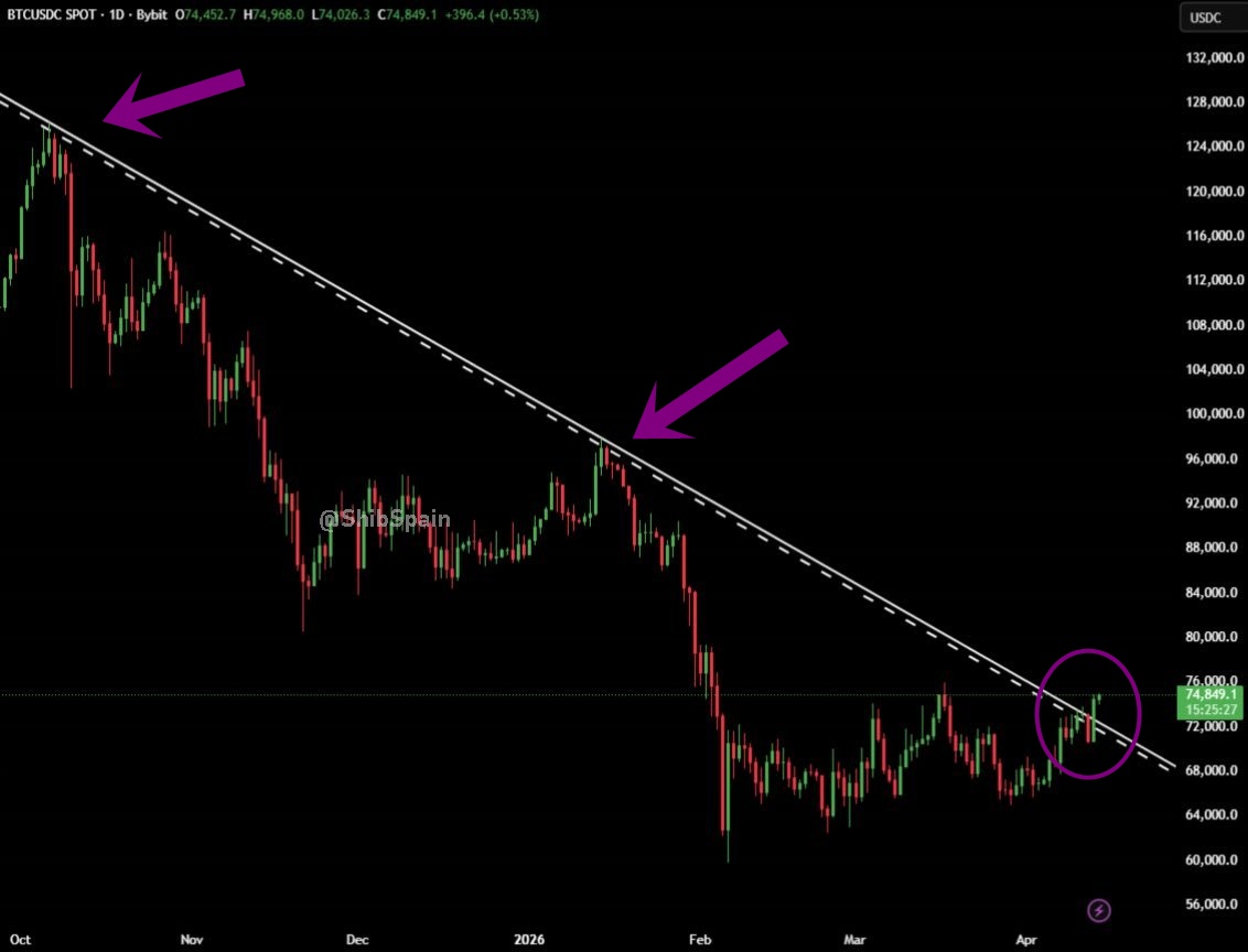 CryptoThro's tweet image. Shill me your favourite #altcoin #Gem to do a #500X in April_  📈💎
