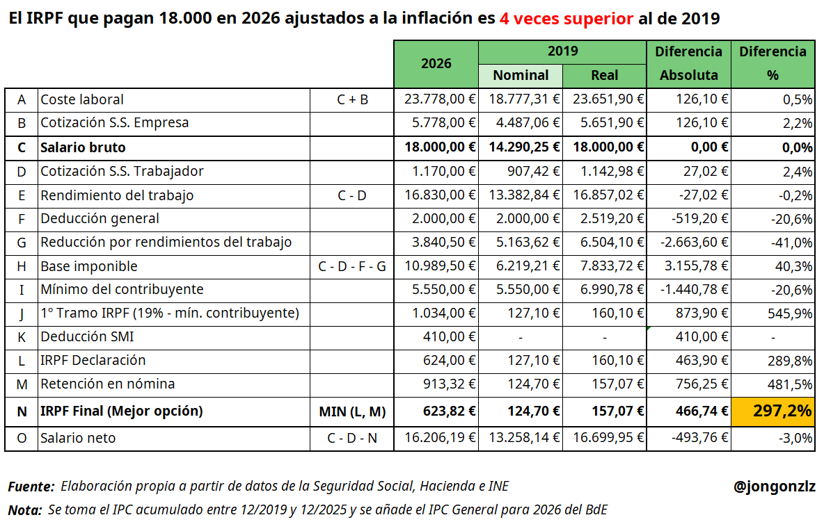 Jon González tweet media