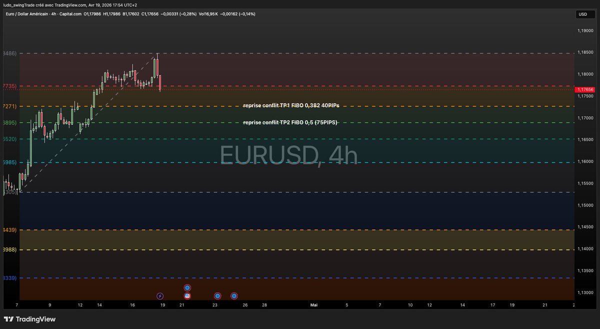 Lm Bourse&Macro tweet media