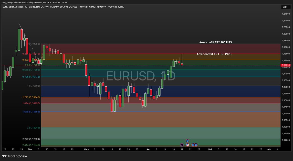 Lm Bourse&Macro tweet media