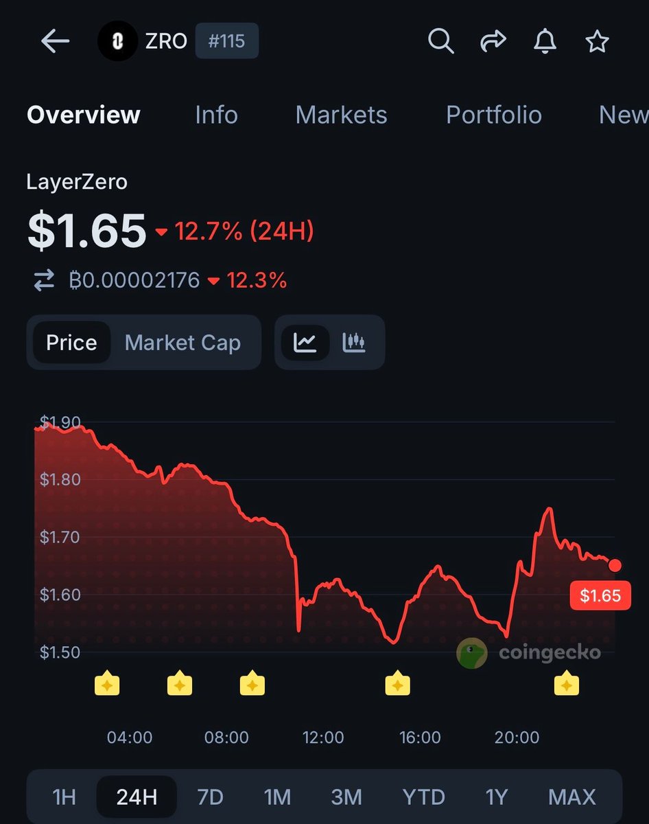 CoinGecko tweet media