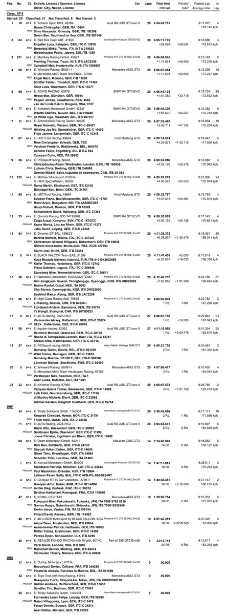 Vincent Bruins 🧡 tweet media