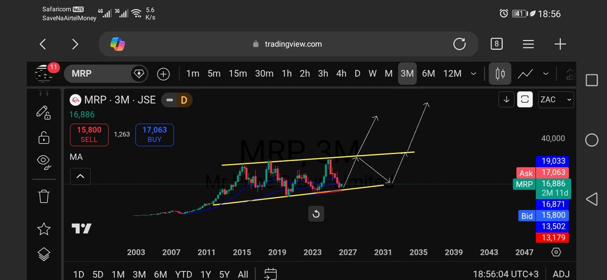 hermanshiri's tweet photo. Dm for any stock analysis https://t.co/ZDIEcQ5QwR