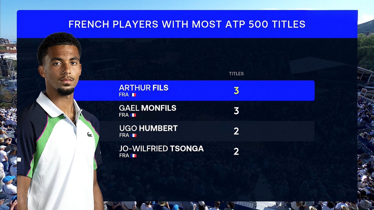 ATP Tennis Stats; Snooker Stats tweet media