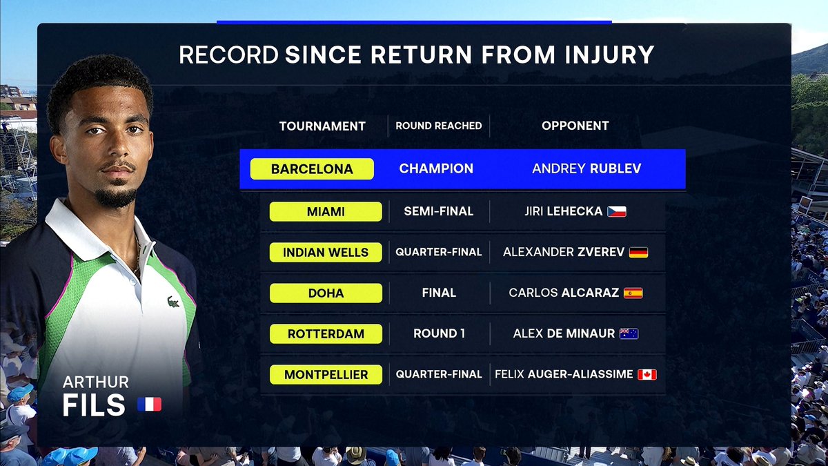 ATP Tennis Stats; Snooker Stats tweet media