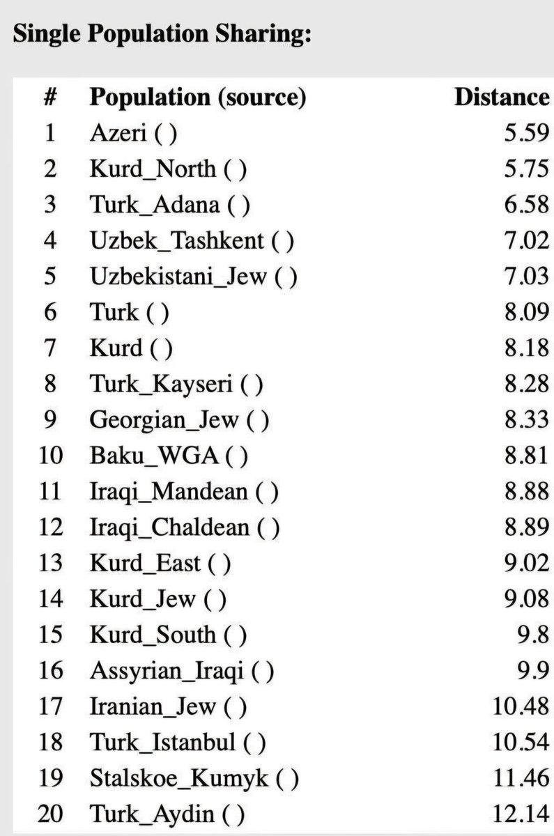 Qizilbash DNA Project tweet media