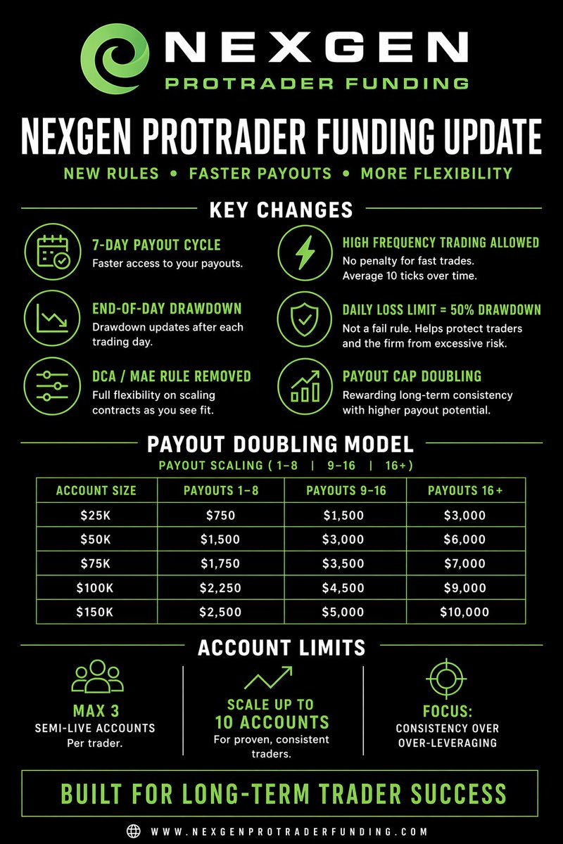 Nexgen ProTrader Funding tweet media