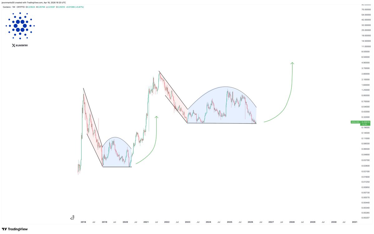 Darren ☘🇮🇪 tweet media