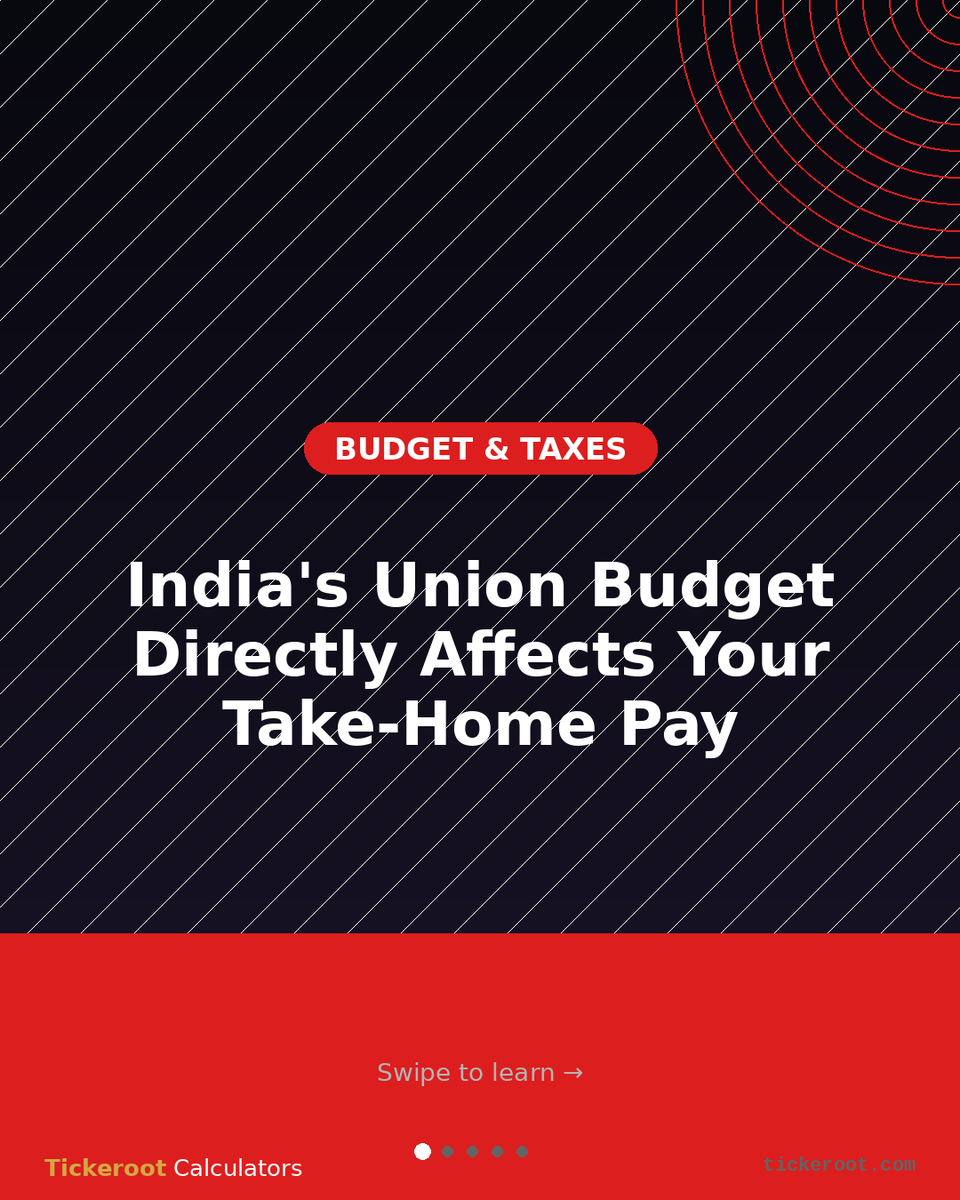 tickeroot's tweet image. One budget.
Months of impact on your wallet.
💸 New tax slabs
📉 Lower tax for many salaried
📈 LTCG up to 12.5%

Winners &amp;amp; losers are clear.
If you don’t adjust your tax planning… you lose.
.
Check out Tickeroot.com
#sip #us #iran #Tickeroot #tickerootcalculators